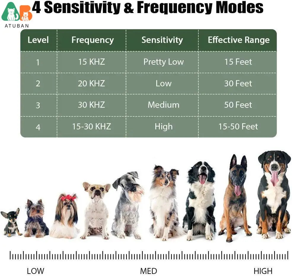 Dispositif anti-aboiement à ultrasons ATUBAN Control, dispositif anti-aboiement pour chien avec contrôle du niveau ultrasonique réglable Sonic